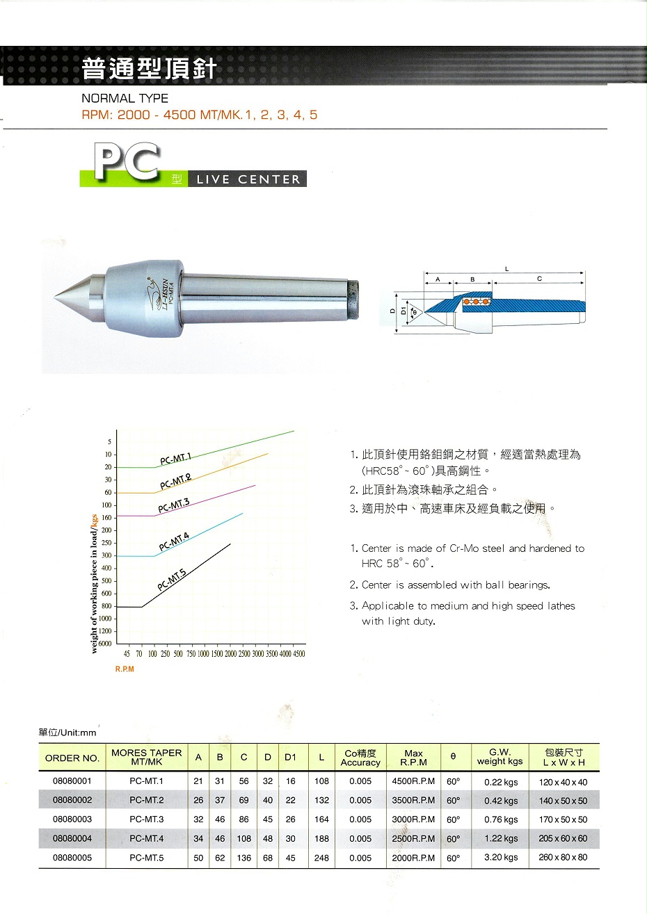 麗勛普通型頂針PC系列