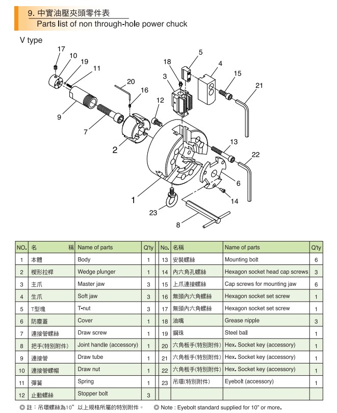 億川中實(shí)液壓卡盤(pán)零件表