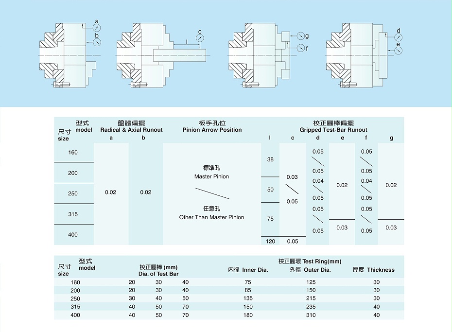 千鴻普通型四爪卡盤PS系列