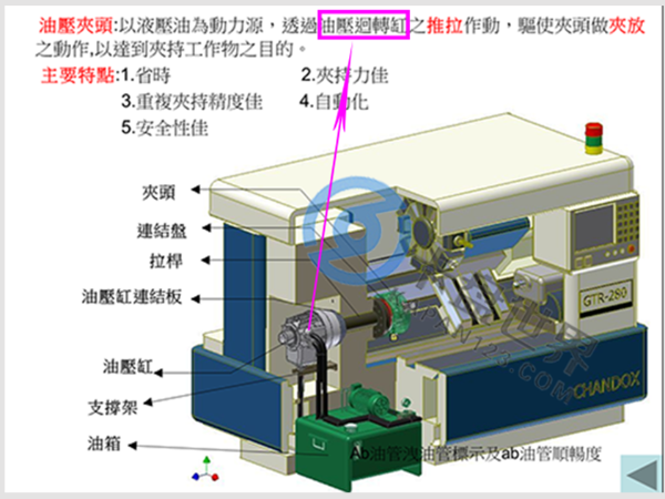 液壓站液壓不穩(wěn)定會(huì)影響液壓卡盤的夾持精度嗎
