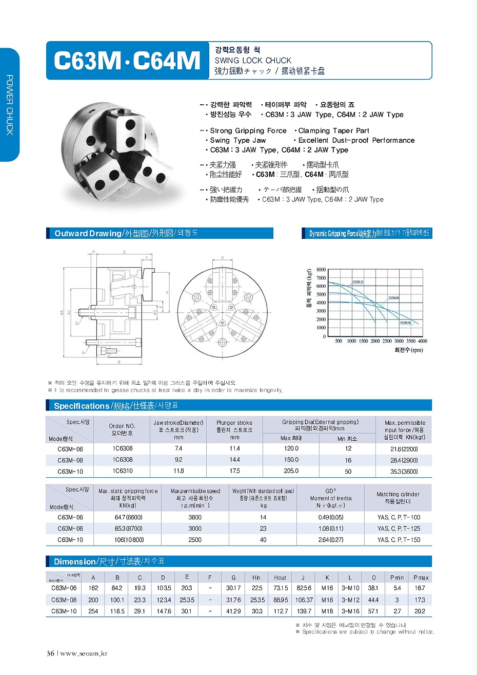 擺動鎖緊卡盤(C63M?C64M)