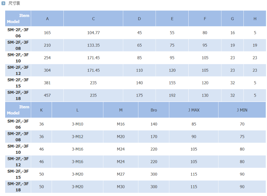 指形卡盤尺寸表