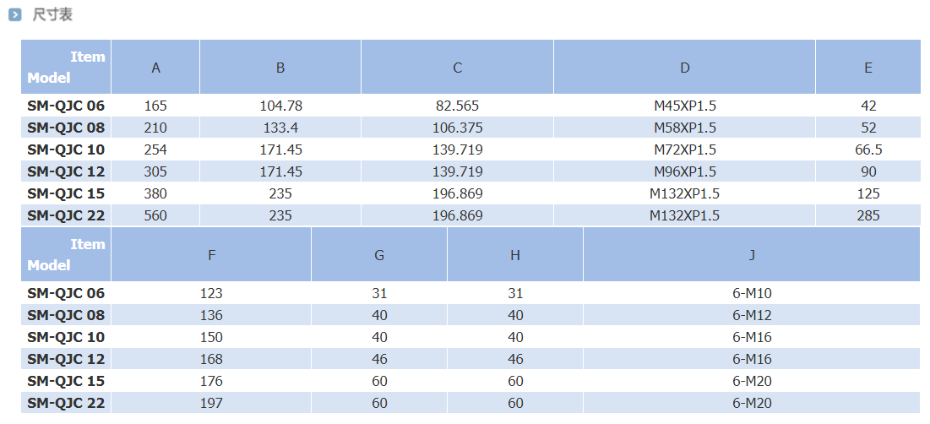 快換卡爪卡盤(pán)尺寸表
