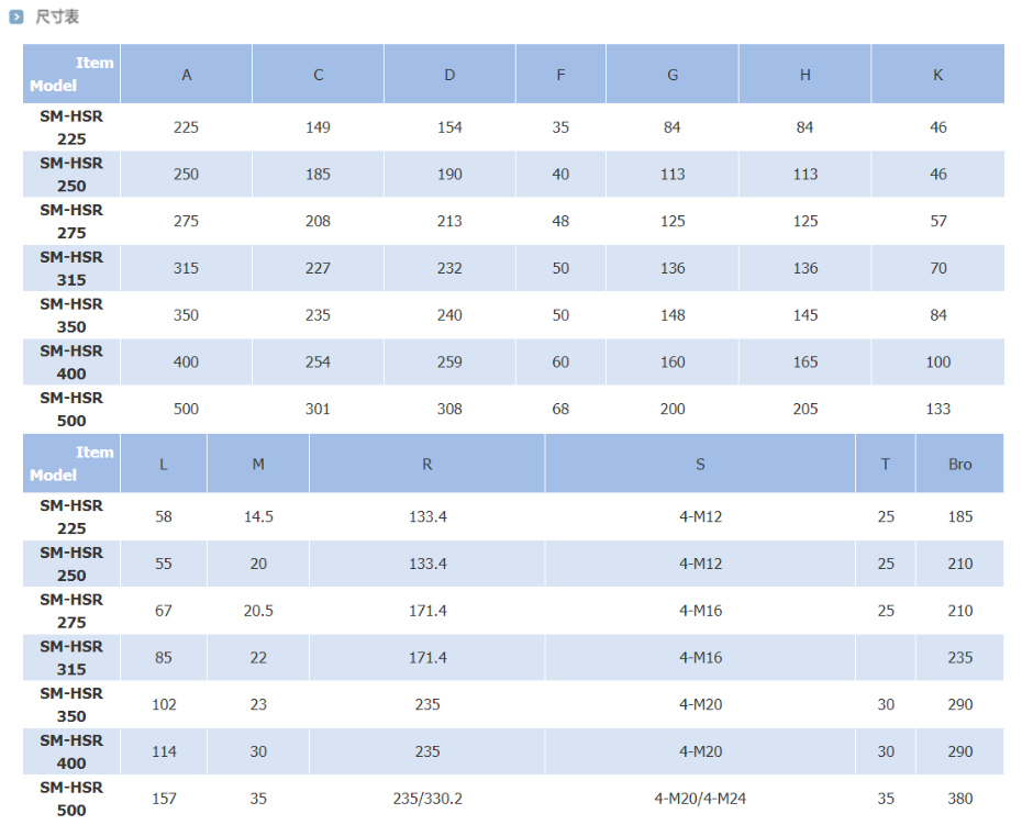 自動分度卡盤尺寸表