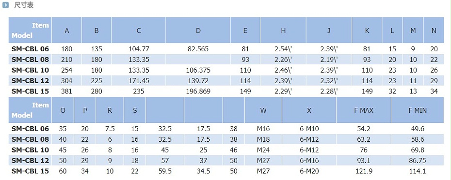 搖擺球鎖卡盤(SM-CBL)尺寸表