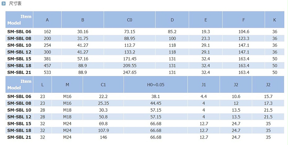 萬(wàn)能球鎖浮動(dòng)式動(dòng)力卡盤尺寸表
