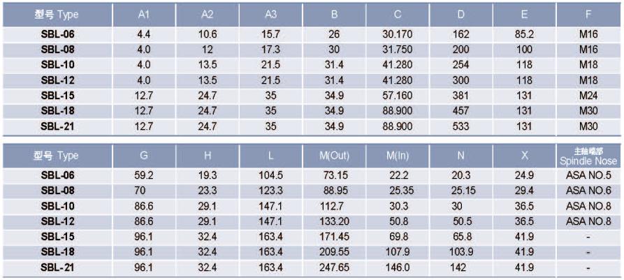 紳綱球鎖動(dòng)力卡盤尺寸表