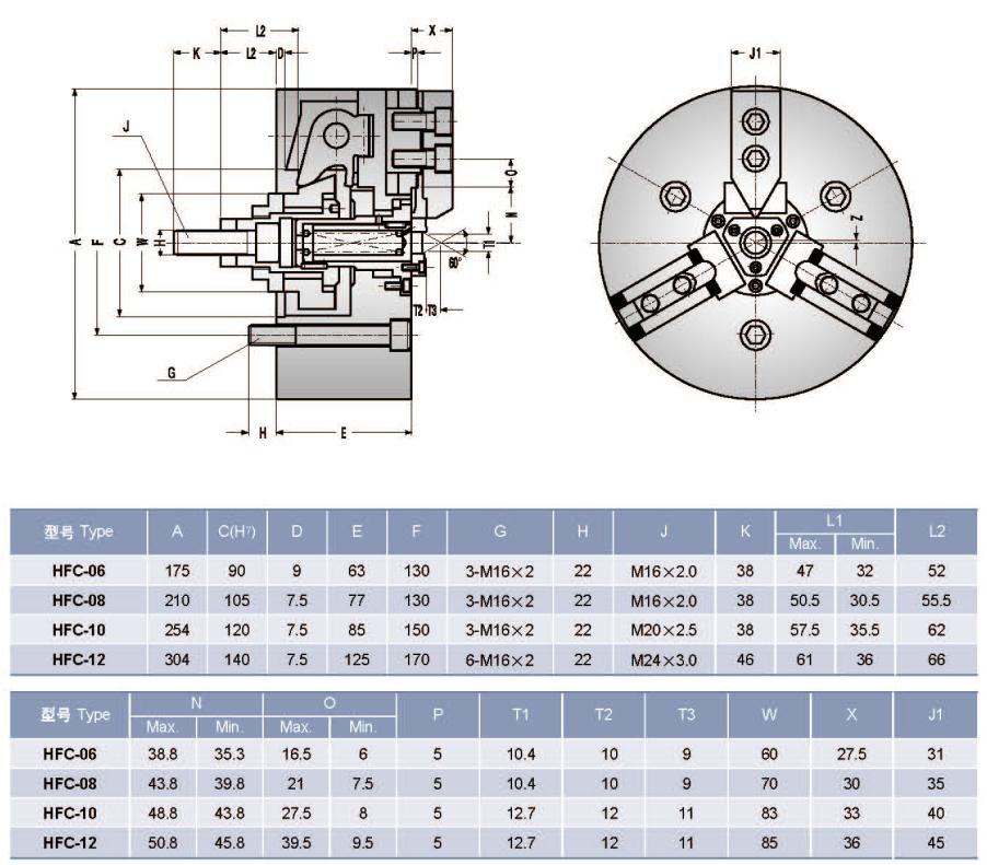 紳綱三爪補(bǔ)償卡盤(pán)尺寸表