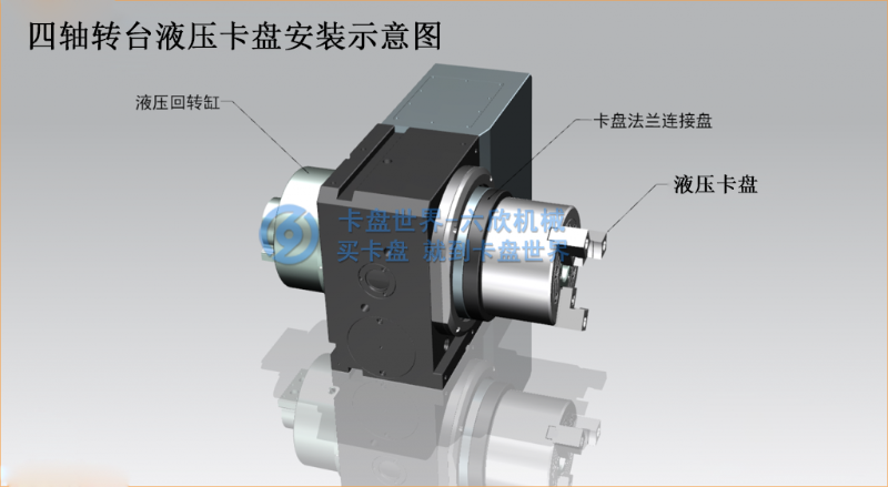 四軸安裝液壓卡盤(pán)應(yīng)用案例