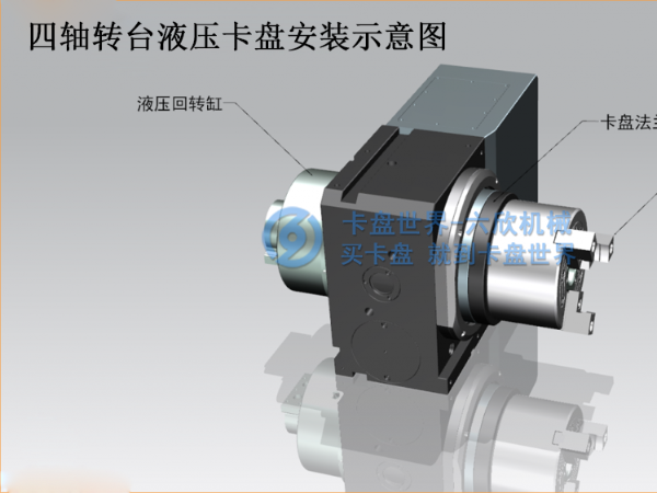 四軸安裝液壓卡盤應(yīng)用案例
