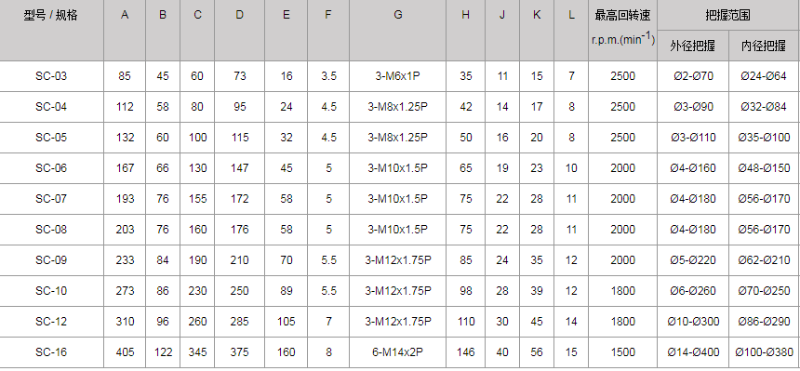 三爪卡盤(pán)尺寸規(guī)格表