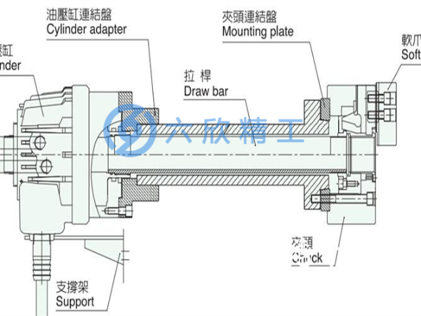 液壓卡盤安裝方法，（液壓卡盤安裝詳細教程）
