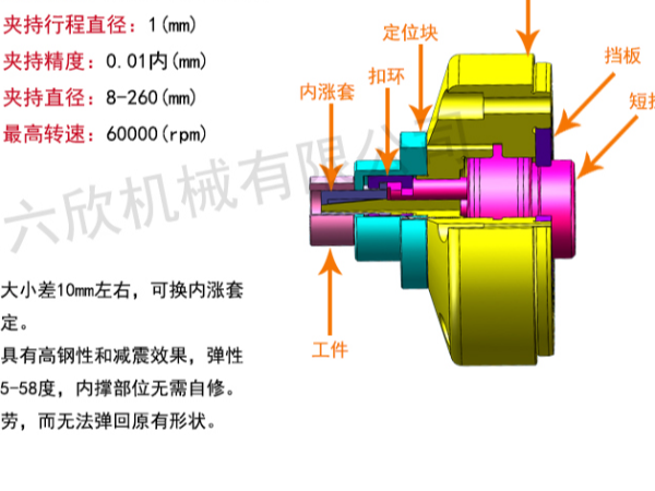 車床內(nèi)撐夾具夾頭內(nèi)漲夾頭怎么選型，定制，購買