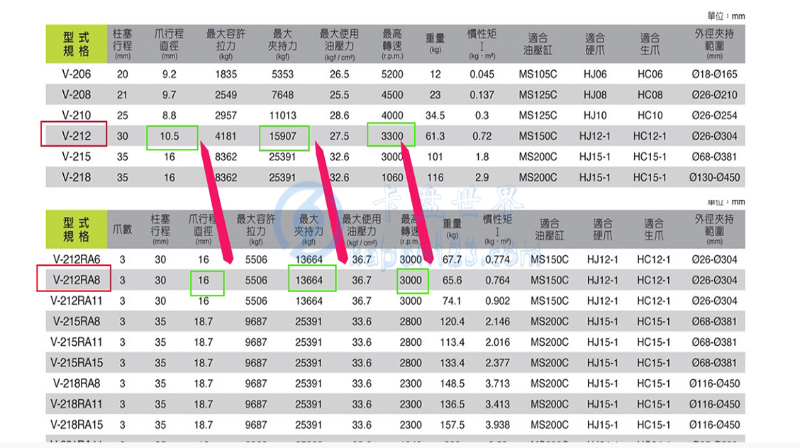 臺灣億川液壓卡盤
