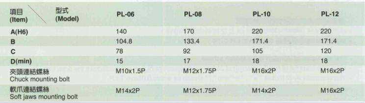 千島后拉式液壓卡盤連接盤制作與安裝