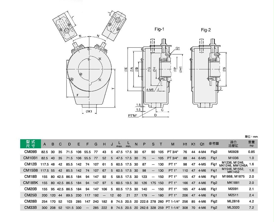 億川油壓回轉(zhuǎn)缸集水盒CM.B系列