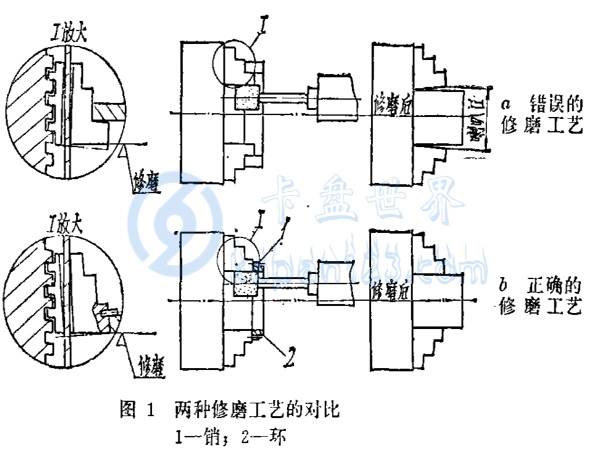 車床千島卡盤精度的修復(fù)方法，（車床卡盤精度如何修復(fù)）
