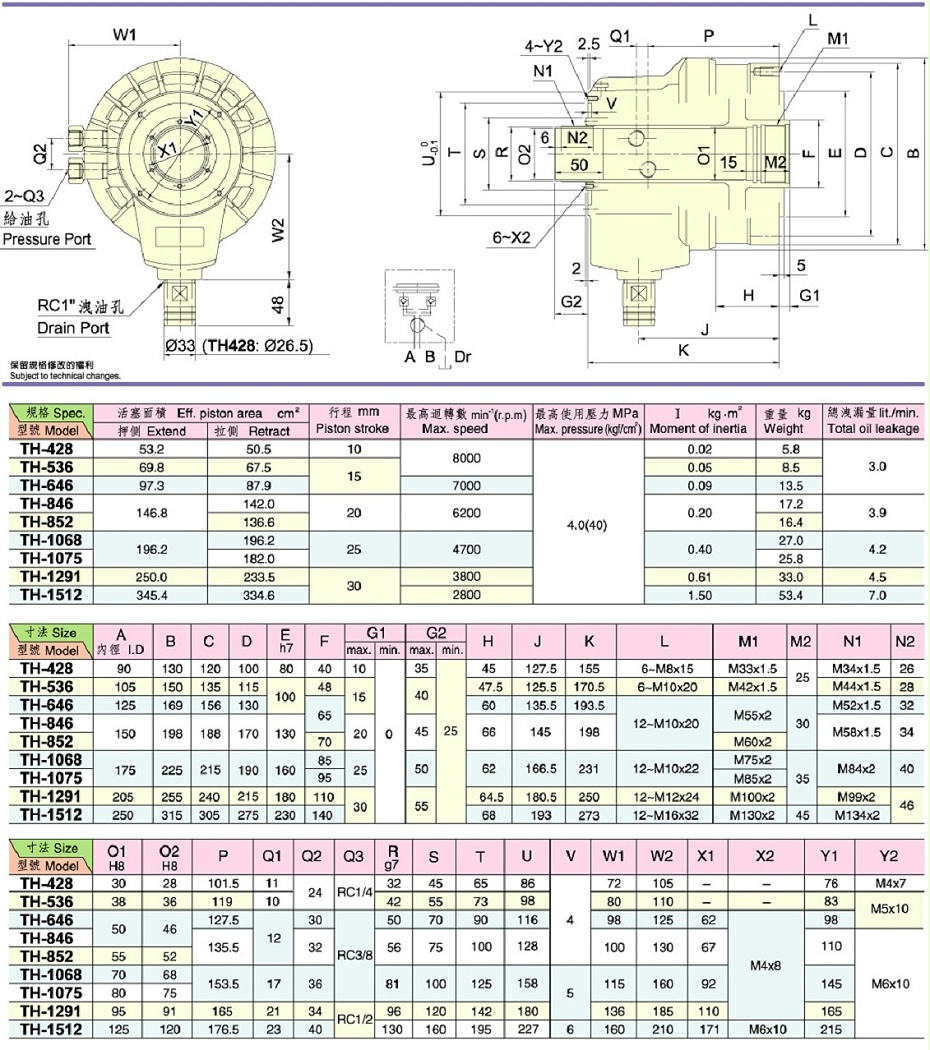 中空回轉(zhuǎn)油缸